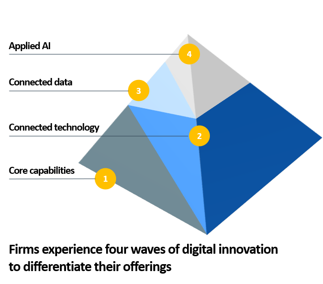 https-www-intapp-com-wp-content-uploads-2020-12-innovation-waves_image-png