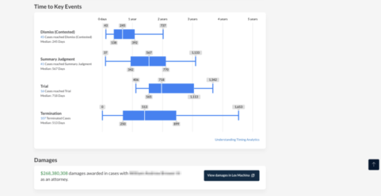 https-www-lawsitesblog-com-wp-content-uploads-sites-509-2021-01-lexis-litigation-analytics-attorney-analytics-time-to-key-events-damages-650x334-png
