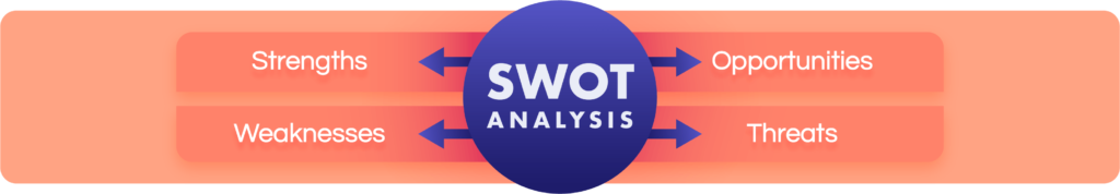 Without a plan for where you're headed, you will never arrive at the desired destination. Growing your law firm is no easy feat, but there are simple planning steps you can take to ensure you set yourself up for success. The common saying goes, &ldquo;if you fail to plan, then you plan to fail.&rdquo; Don't let that be you!