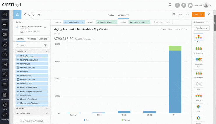 CARET Legal software financial analysis