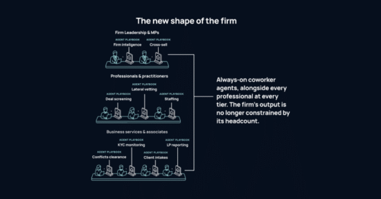 https-www-intapp-com-wp-content-uploads-2026-07-principle-5-coworker-agents-1024x535-png
