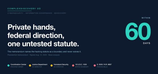https-complexdiscovery-com-wp-content-uploads-2026-08-cyber-memorandum-header-jpg