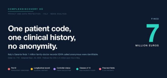 https-complexdiscovery-com-wp-content-uploads-2026-10-iqvia-garante-anonymization-header-jpg